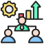 Organizational Development