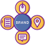 Branding and Reputation Management
