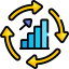 Continuous Improvement